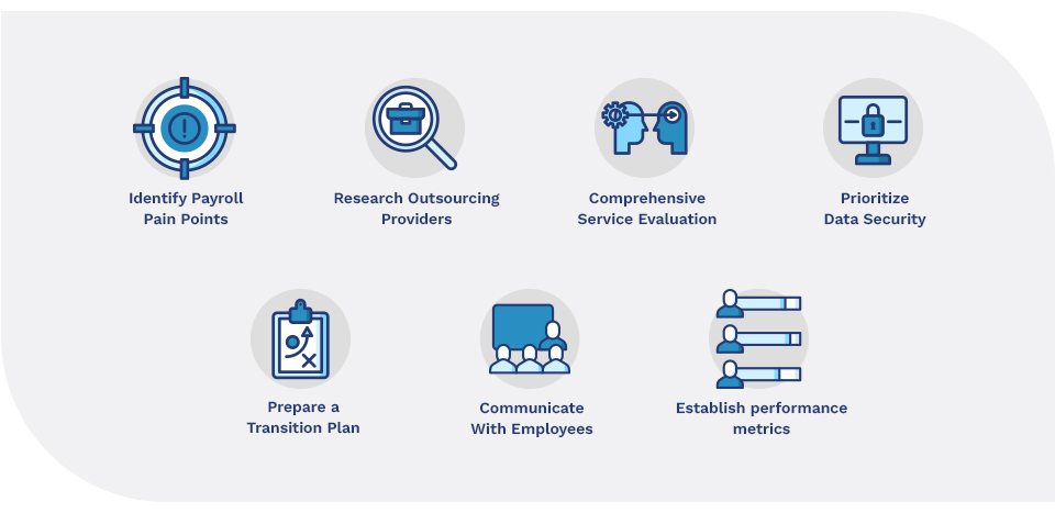 Maximize Efficiency: Steps to Outsourcing Insurance Payroll