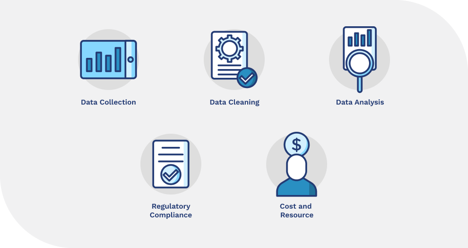 Common Challenges of Clinical Data Management